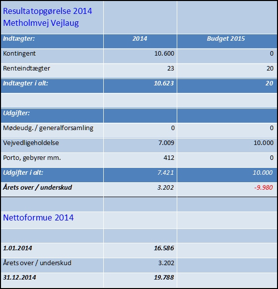 Regnskab 2014